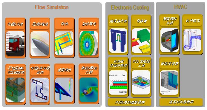 Flow Simulation流体力学分析