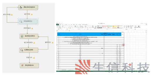 SOLIDWORKS PDM数据管理系统