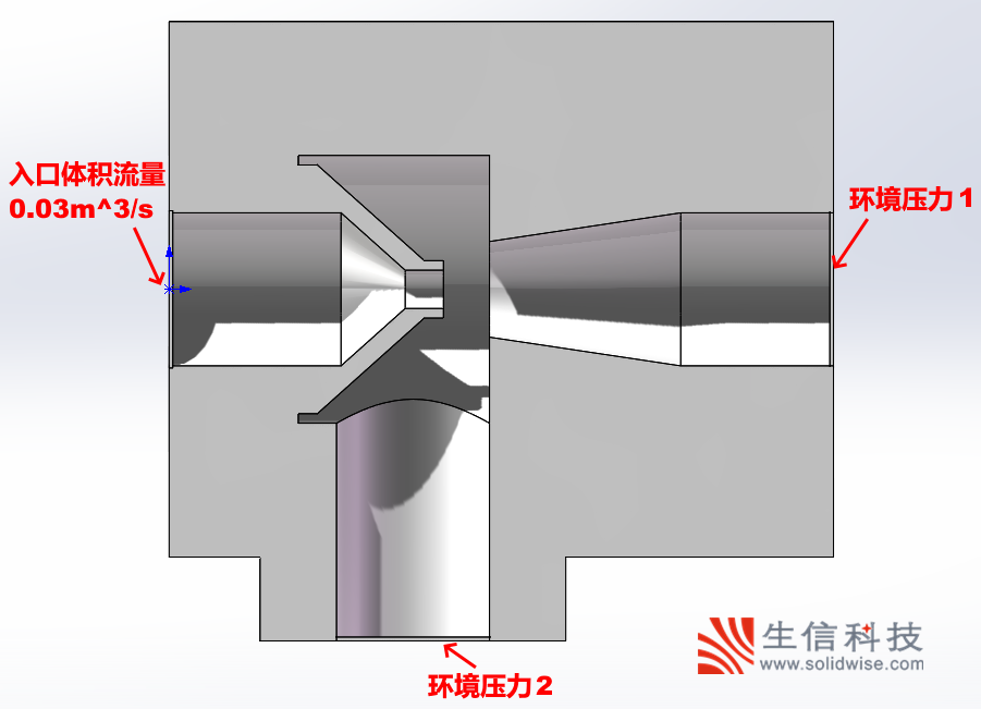 flow simulation可以验证文丘里效应