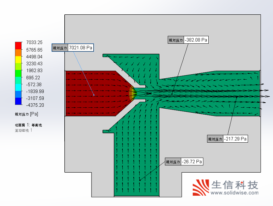 流体仿真