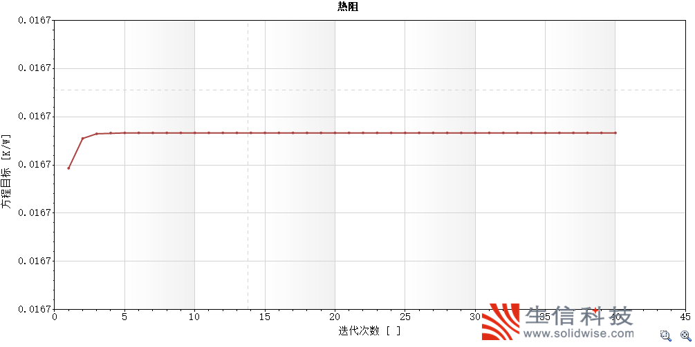 流体仿真