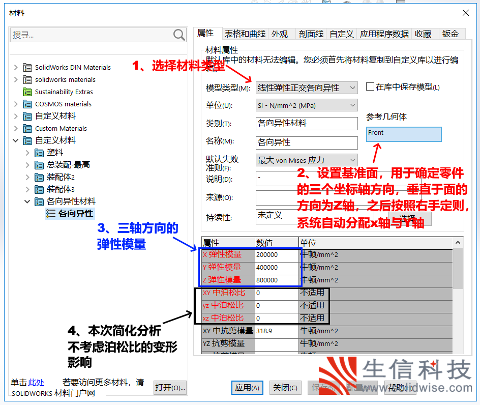 各向异性材料