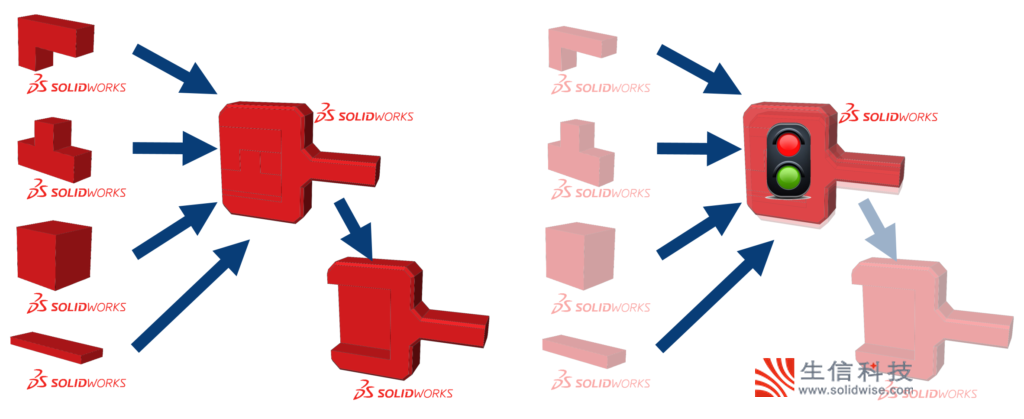 solidworks数据