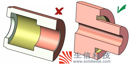 solidworks碾磨规则
