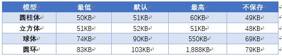 测试结果