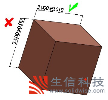 solidworks碾磨规则