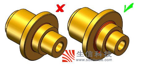 solidworks碾磨规则