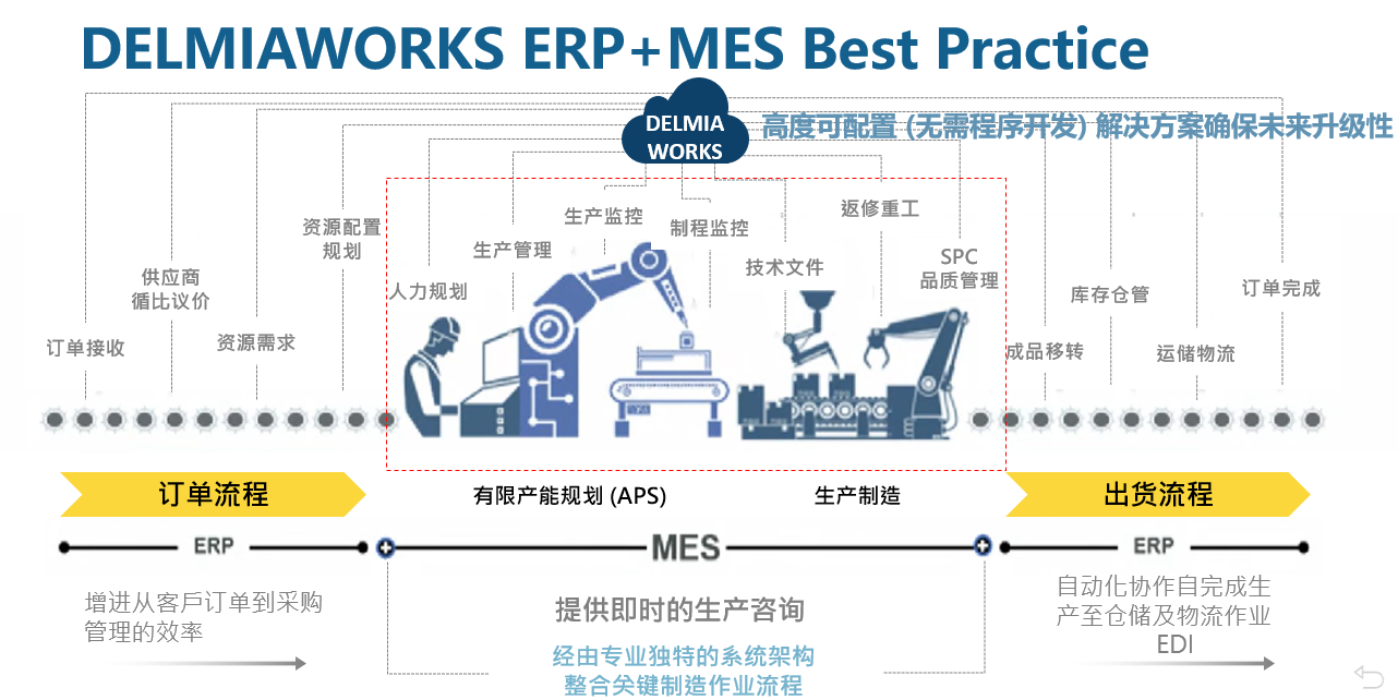 DELMIAWORKS