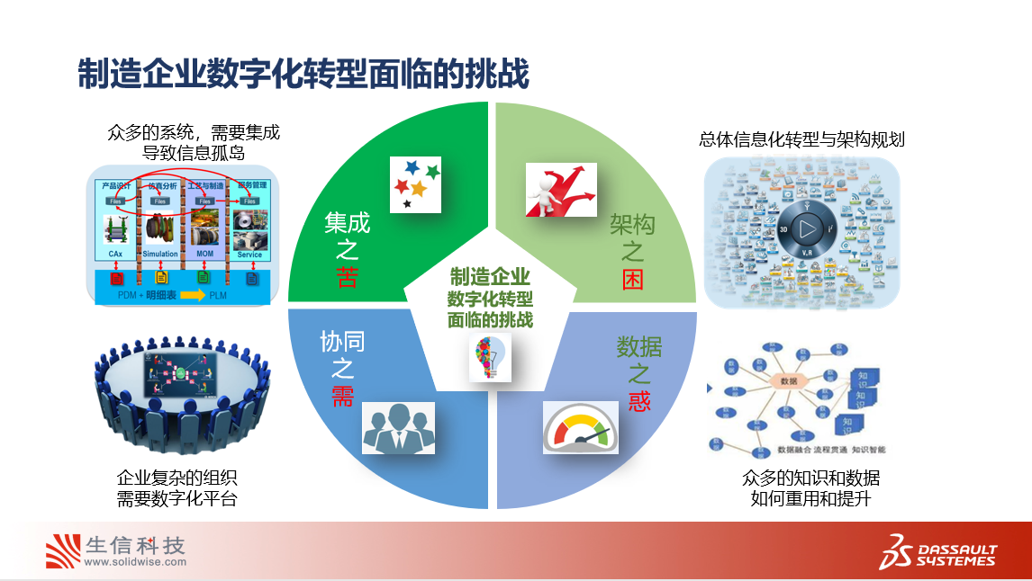 delmiaworks制造业运营管理平台
