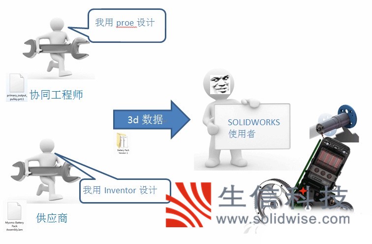 solidworks协同设计