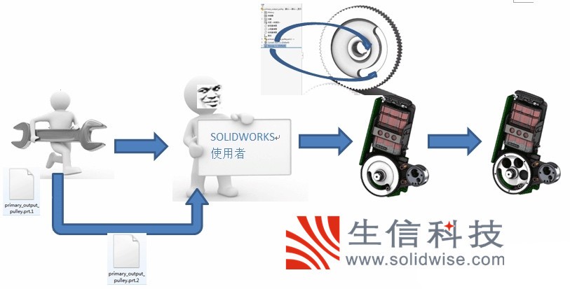 3d数据协同