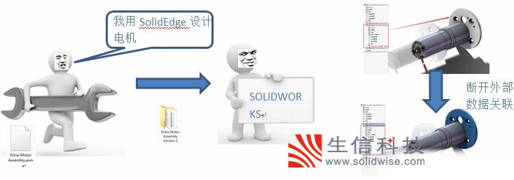 3d数据协同