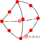solidworks simulation应用