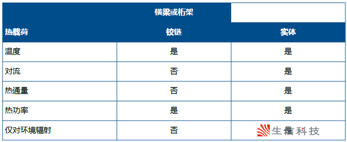 仿真软件