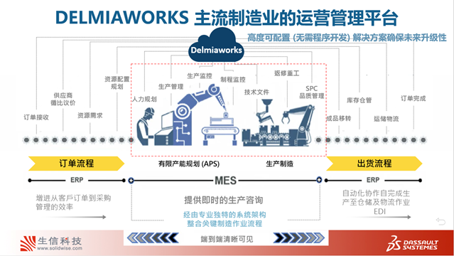 制造运营平台DELMIAWORKS