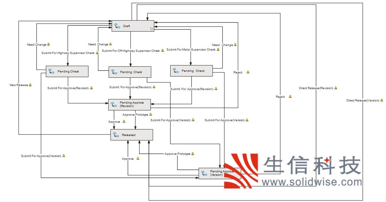 solidworks pdm项目