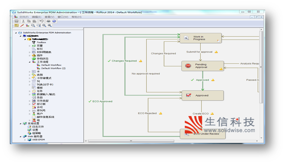 solidworks pdm项目