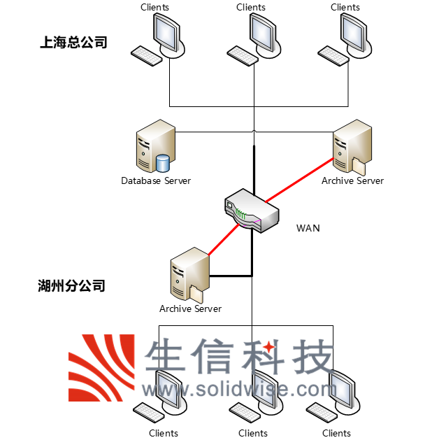 solidworks pdm项目