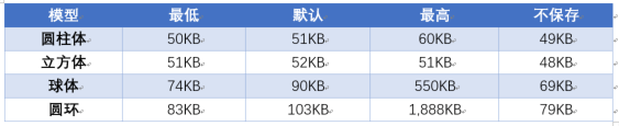 solidworks性能