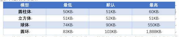 solidworks性能