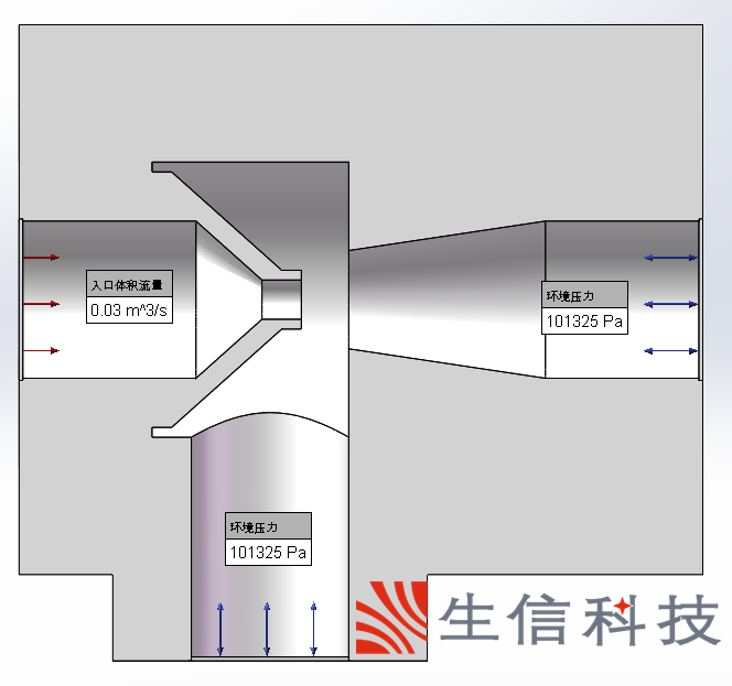 文丘里效应