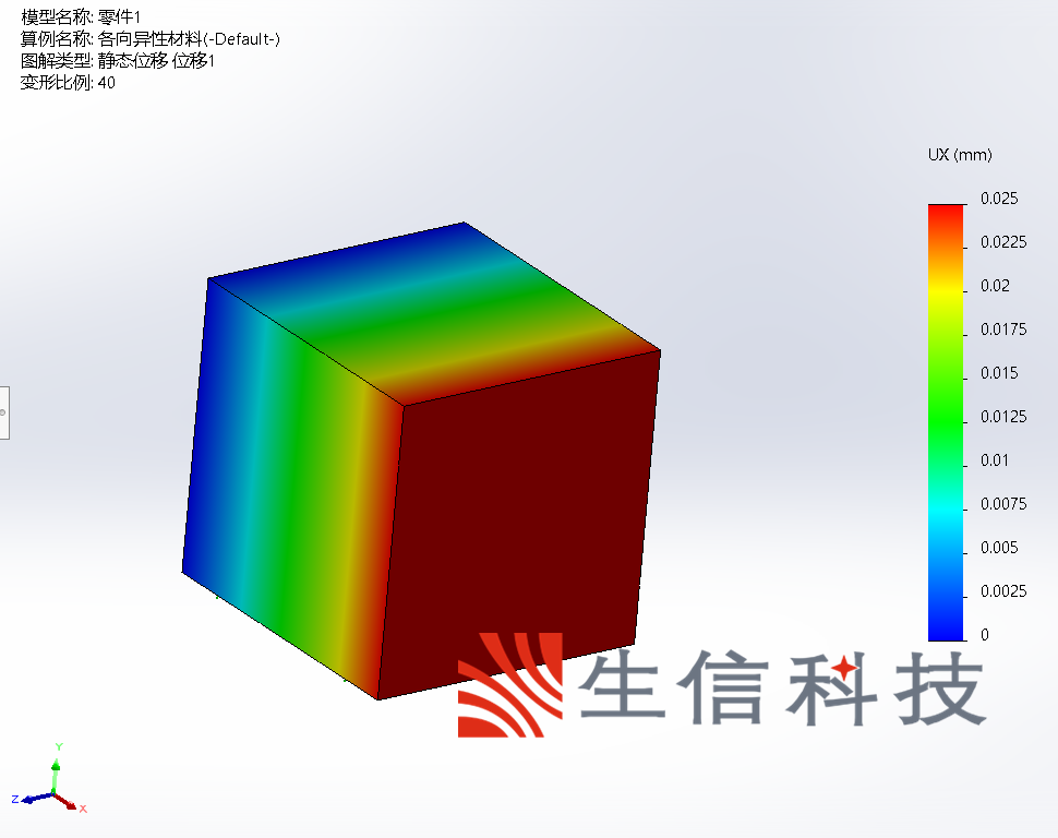 异性线弹性材料的应用