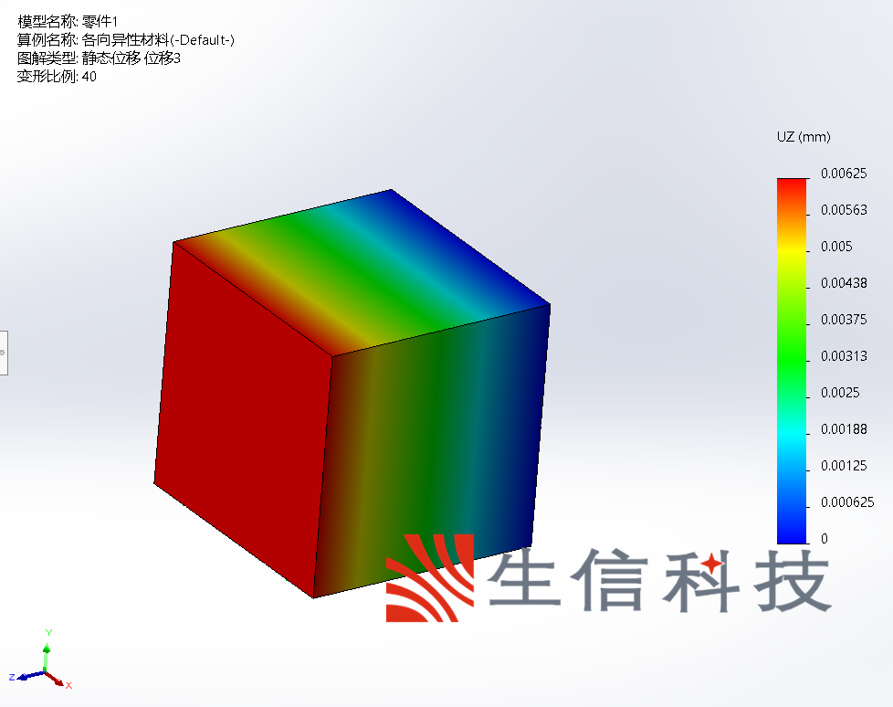 异性线弹性材料的应用