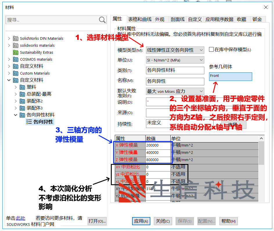 异性线弹性材料的应用