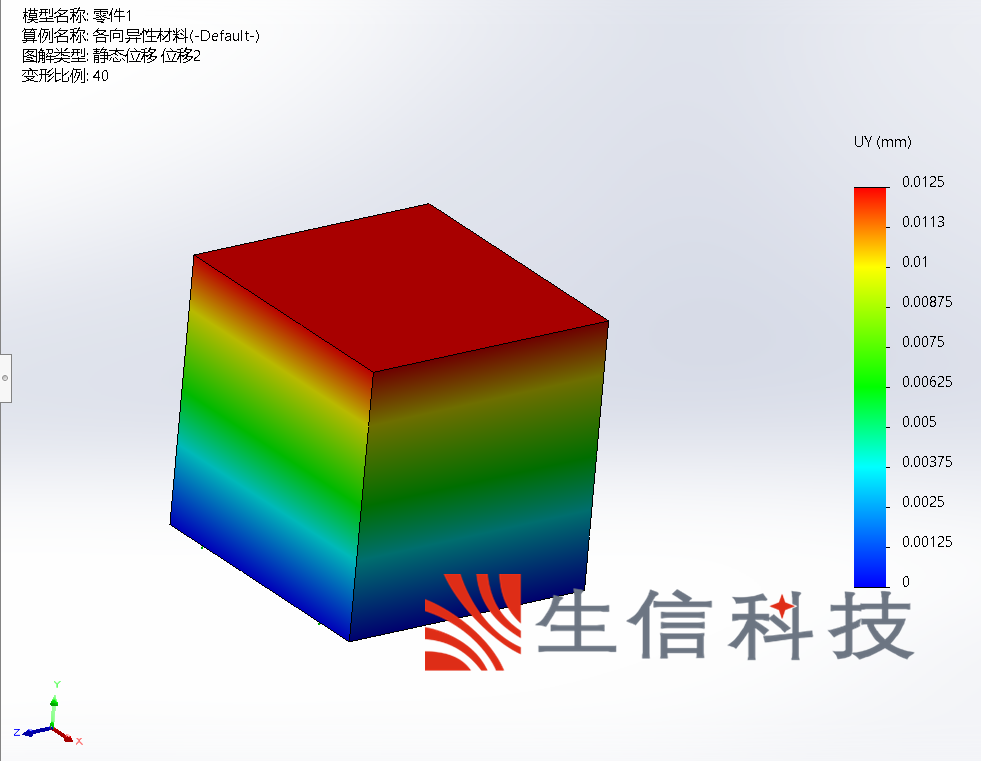 solidworks simulation