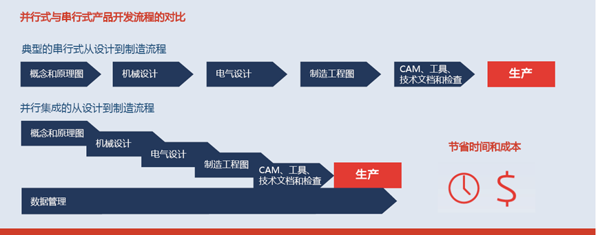  SOLIDWORKS PDM