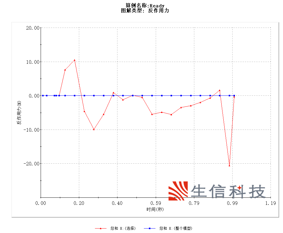 SIMULATION案例