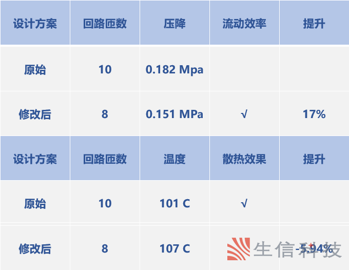 电机热分析