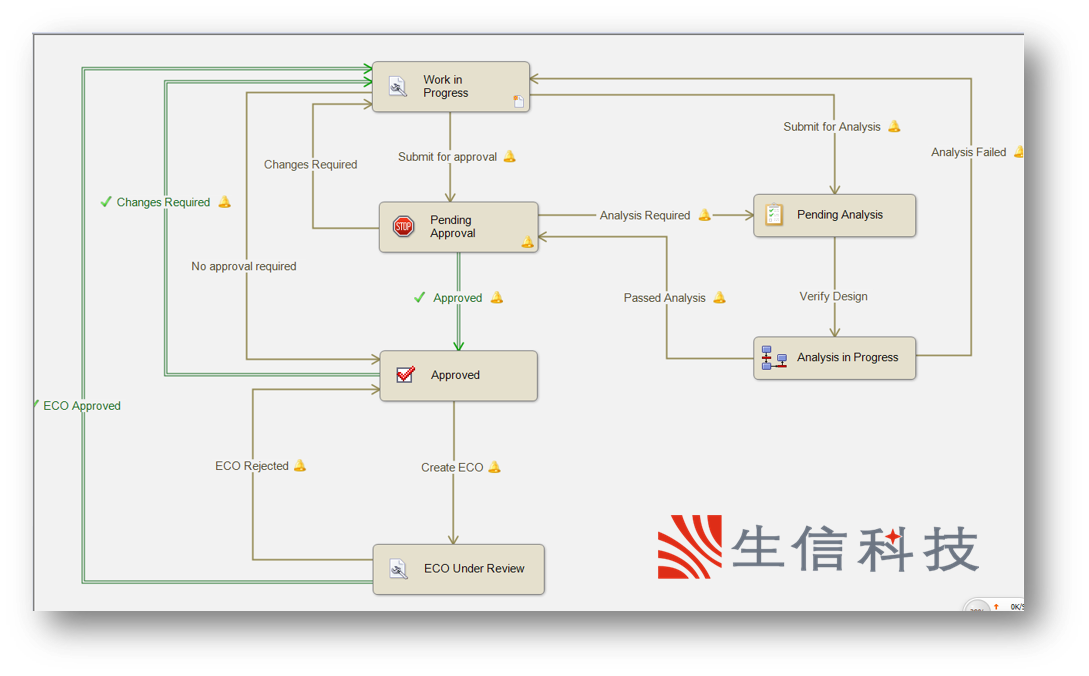 solidworks pdm项目案例