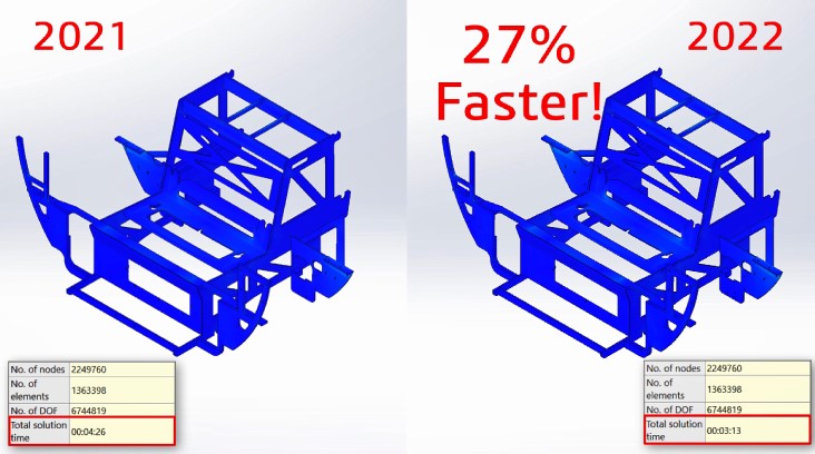 solidworks simulation 新功能 top10