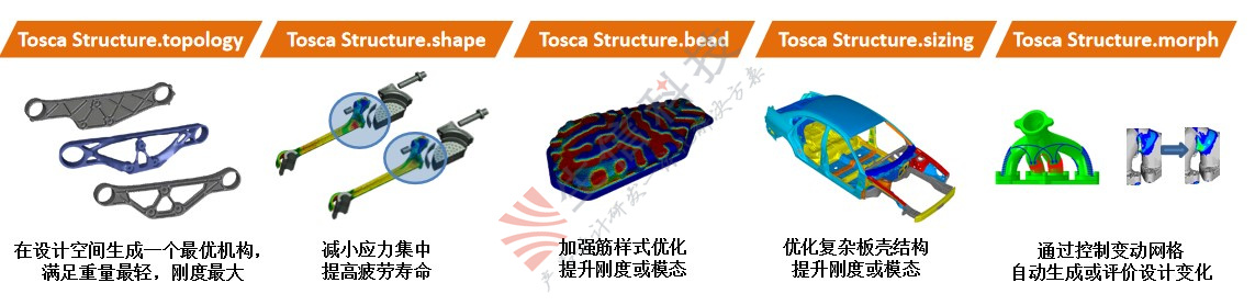 simulia仿真优势