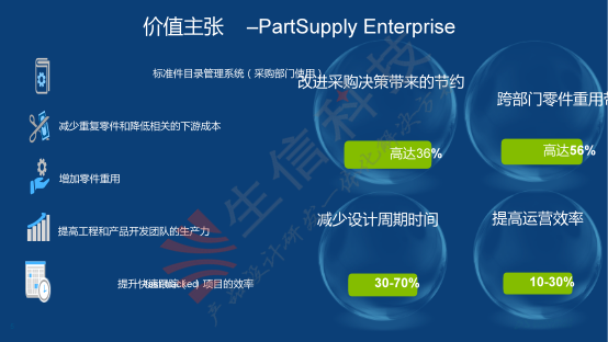 3dexperience partsupply