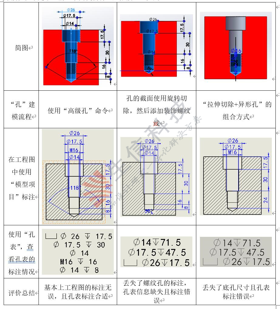 solidworks髙级孔命令的应用