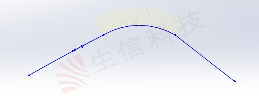 g0,g1,g2,g3的区别