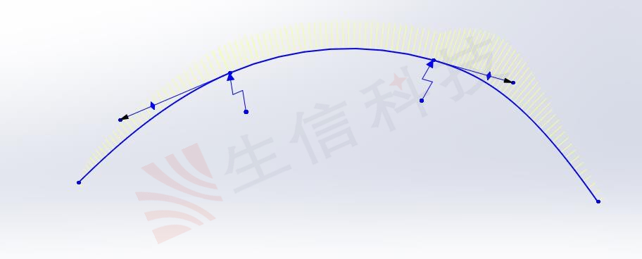 g0g1g2g3的区别