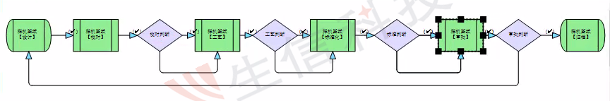 数字化管理新时代