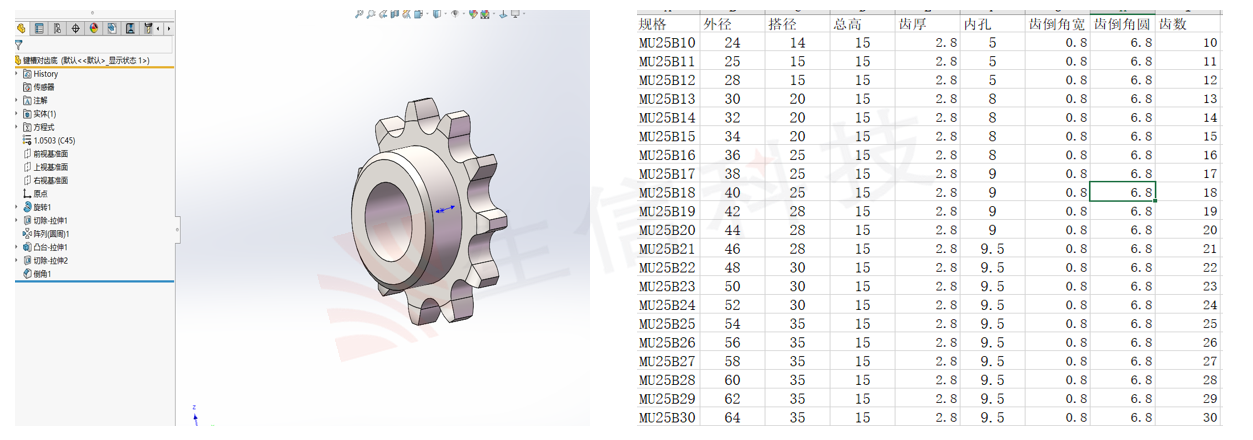 solidwork参数化设计表