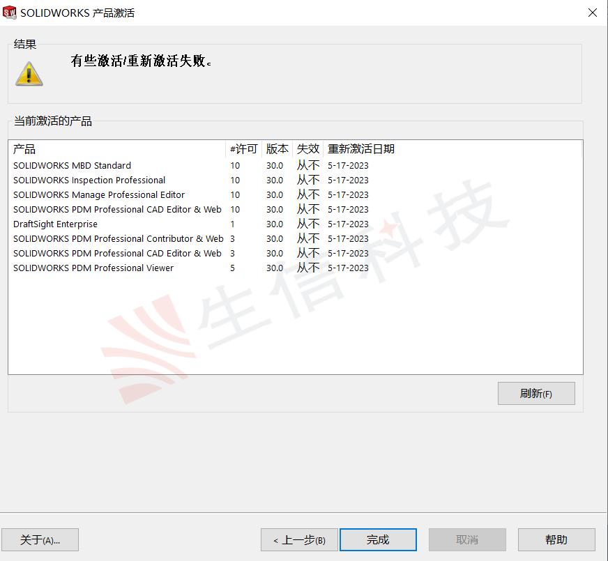 许可借用到期