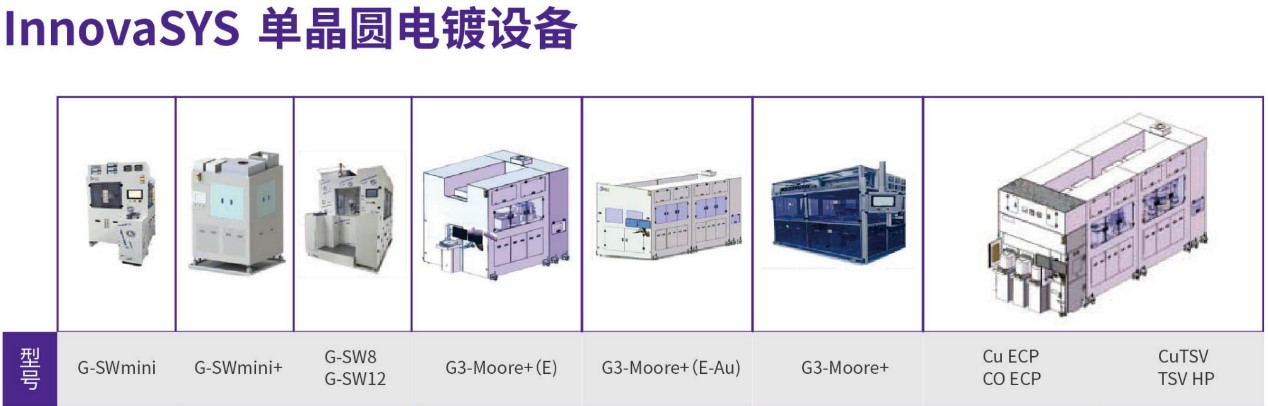 solidworks pdm项目