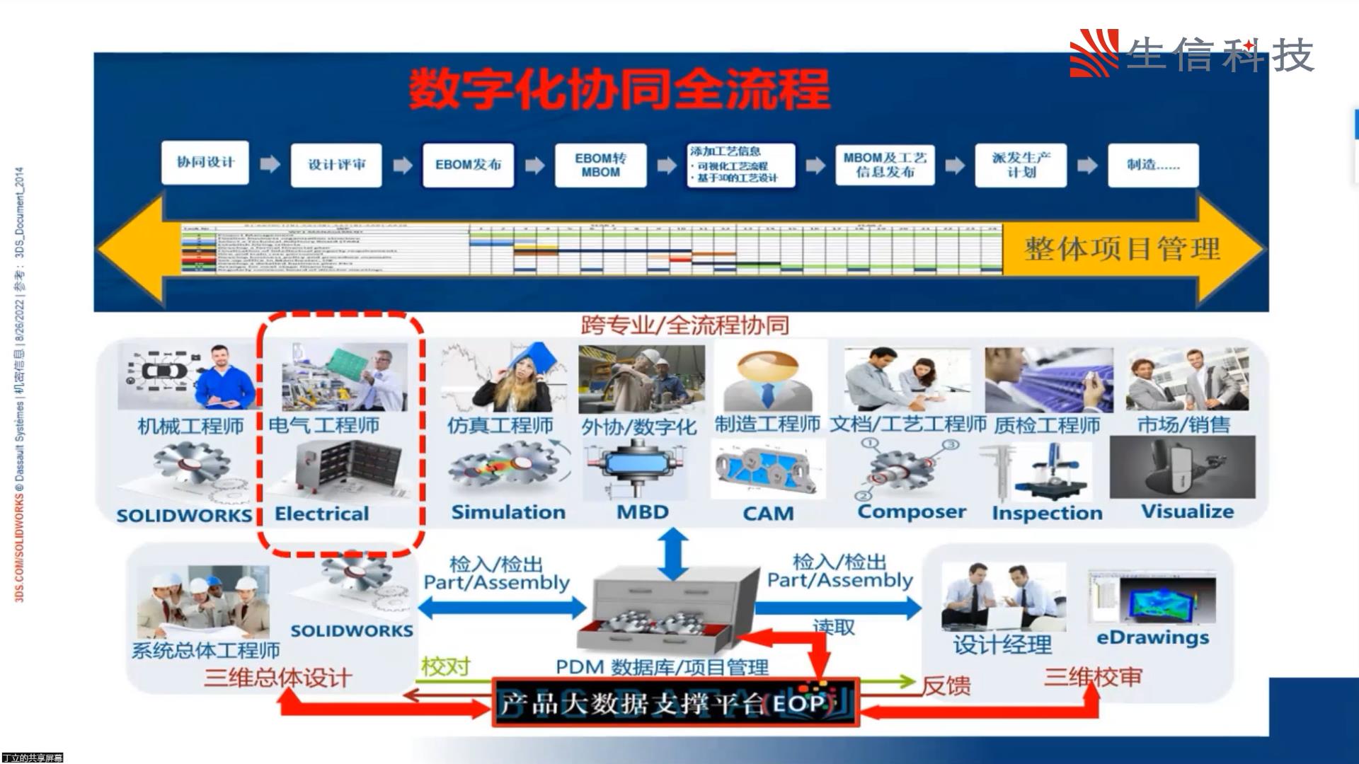 企业转型智造论坛机电一体化篇