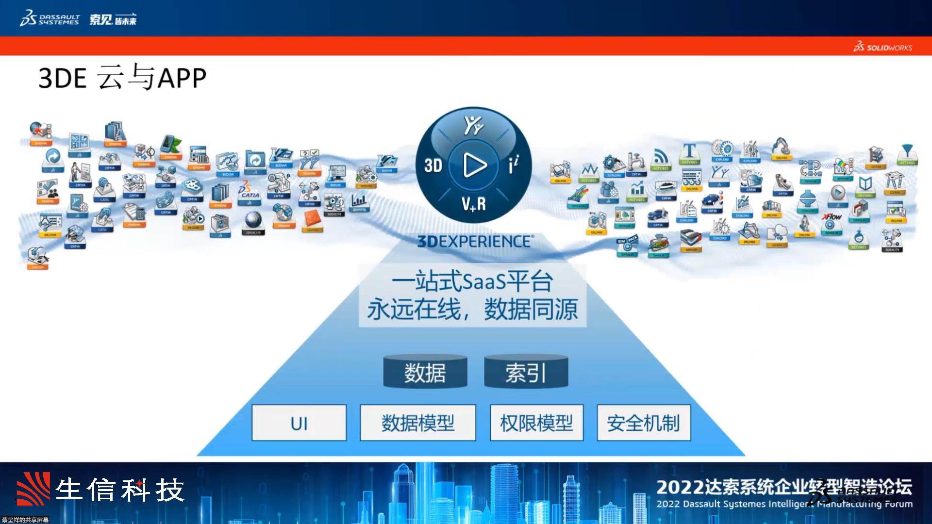 企业转型