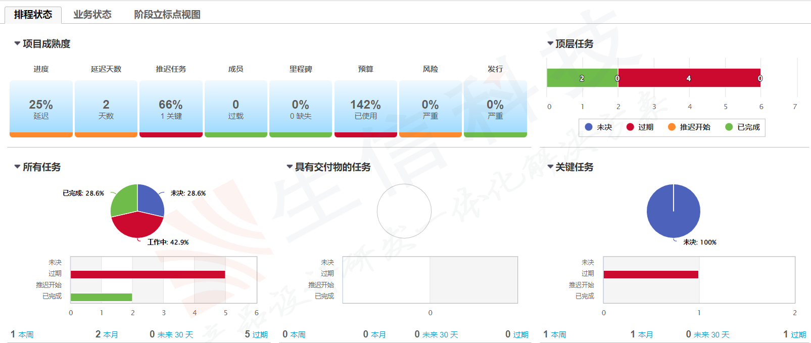 enovia项目管理探索