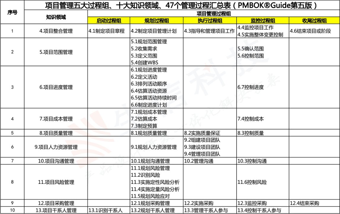 enovia项目管理