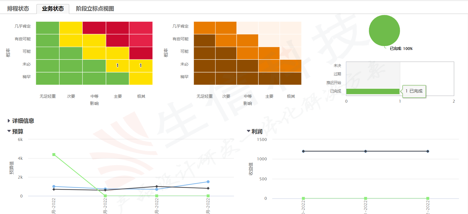 enovia项目管理探索
