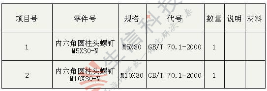 Toolbox零件