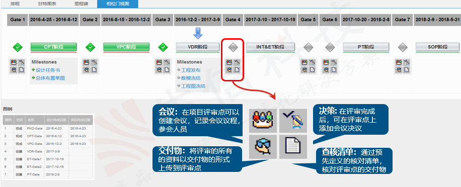 enovia项目管理探索之旅